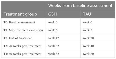 Web-based guided self-help cognitive behavioral therapy–enhanced versus treatment as usual for binge-eating disorder: a randomized controlled trial protocol